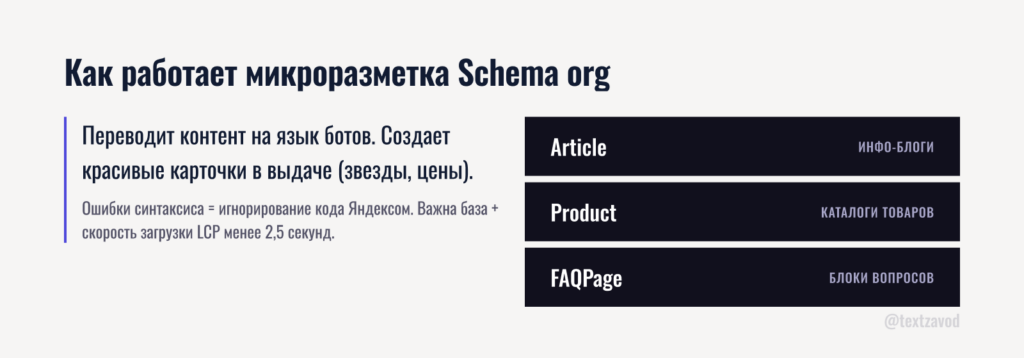 Как работает микроразметка Schema org