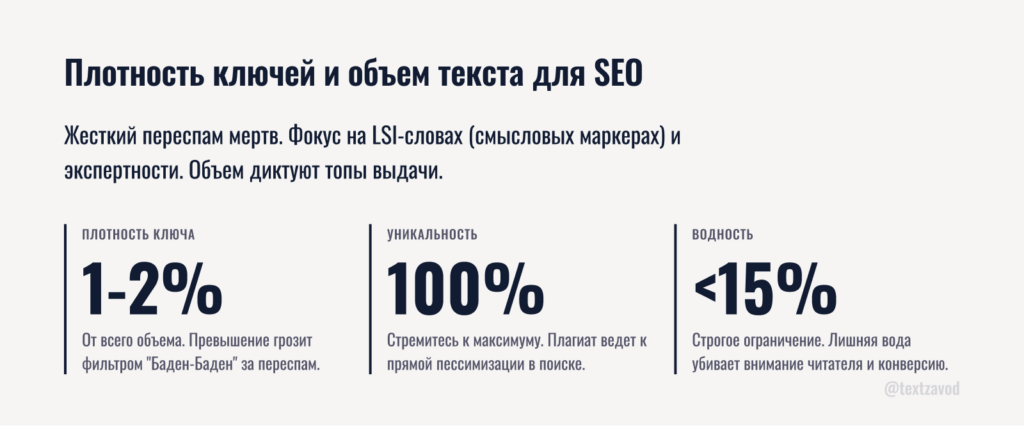 Плотность ключей и объем текста для SEO