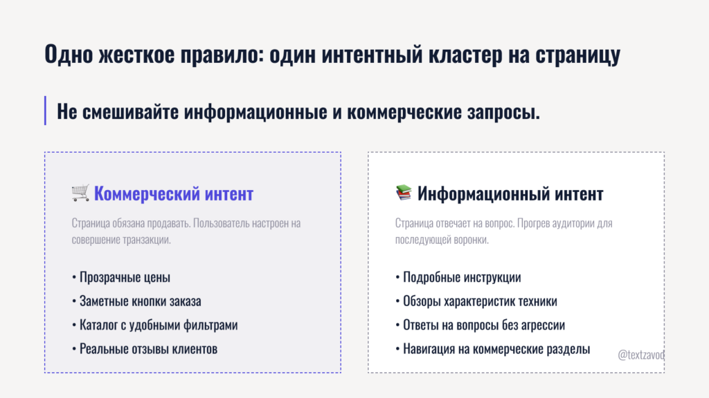 Одно жесткое правило один интентный кластер на страницу