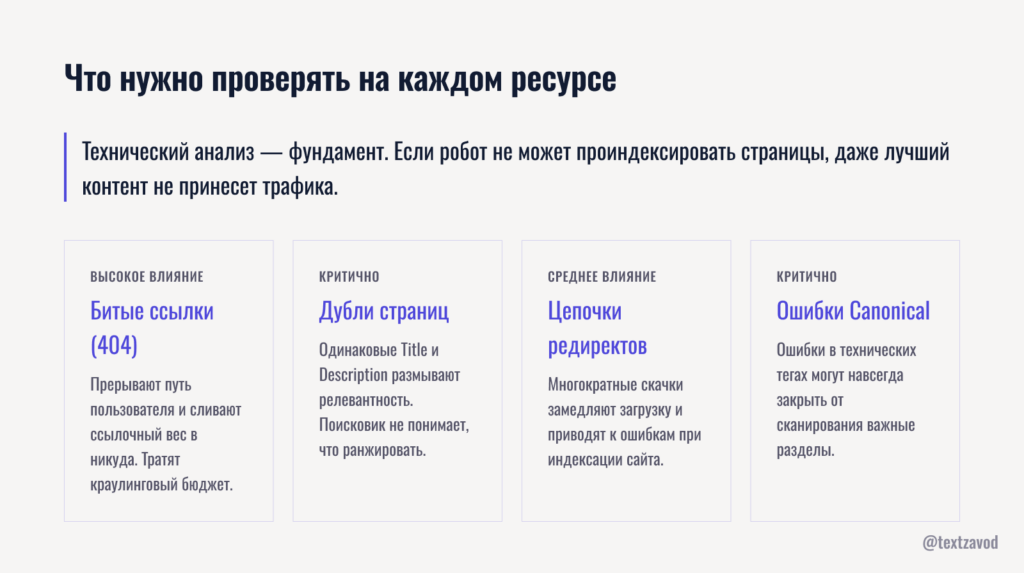 Что нужно проверять на каждом ресурсе