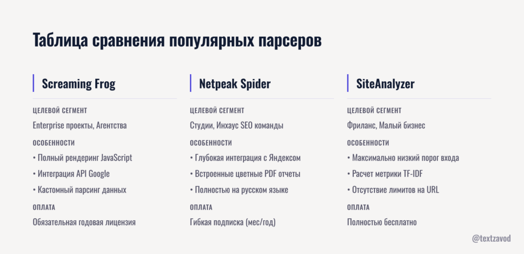 Таблица сравнения популярных парсеров
