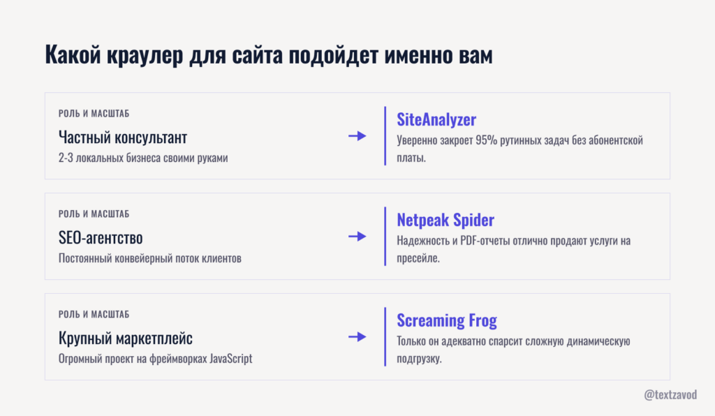 Какой краулер для сайта подойдет именно вам