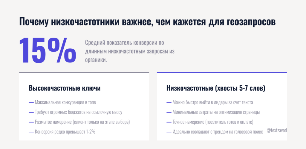 Почему низкочастотники важнее чем кажется для геозапросов