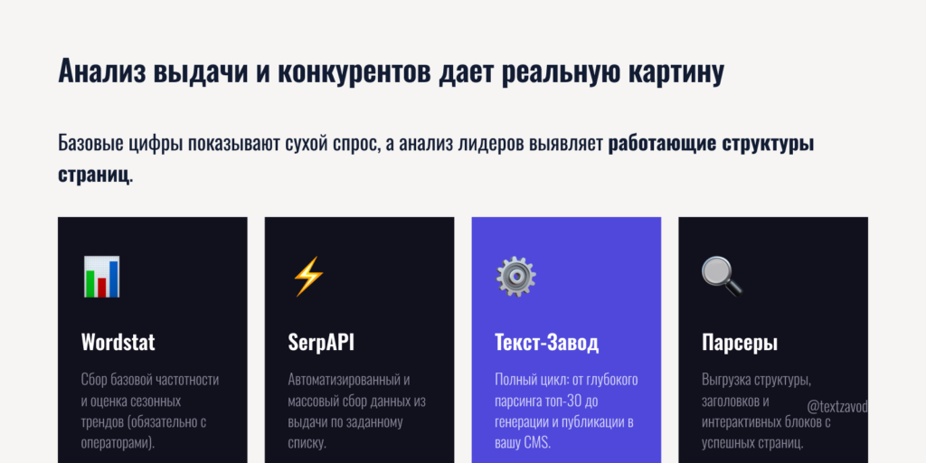 Анализ выдачи и конкурентов дает реальную картину