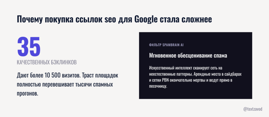 Почему покупка ссылок seo для Google стала сложнее