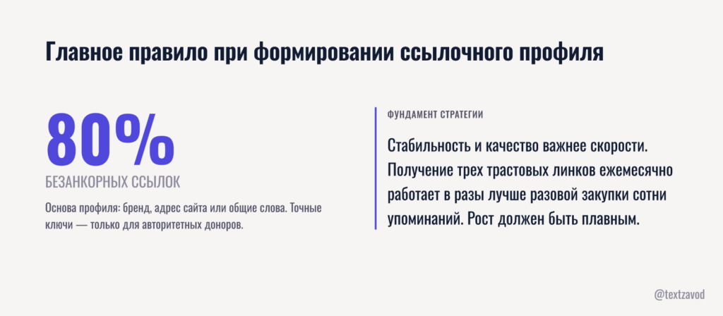 Главное правило при формировании ссылочного профиля