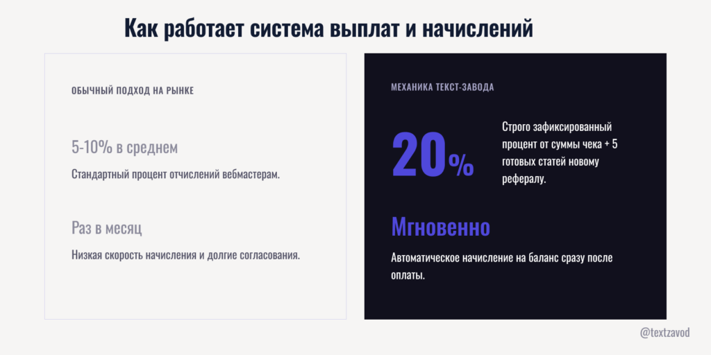 Как работает система выплат и начислений