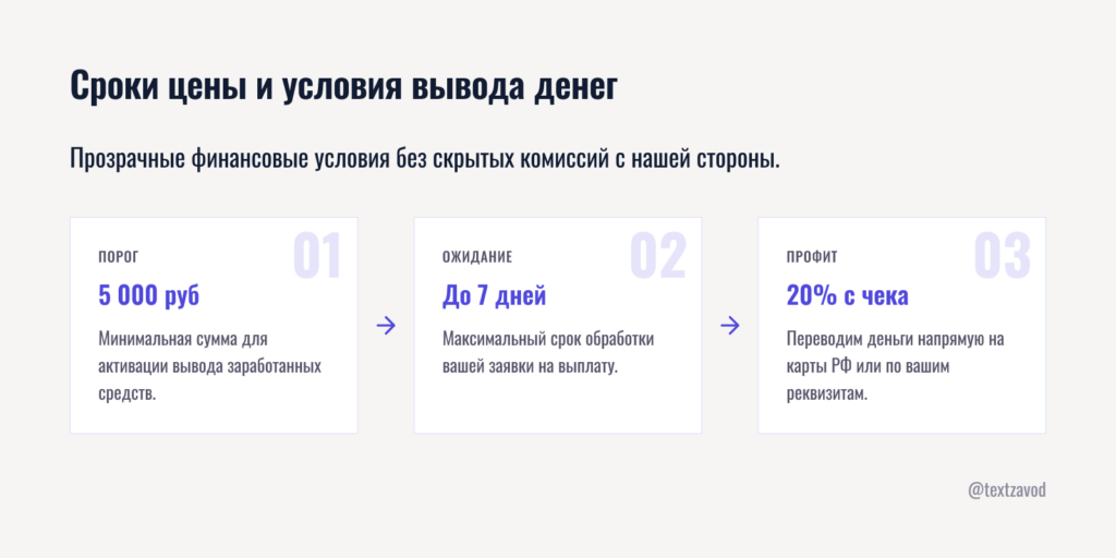 Сроки цены и условия вывода денег