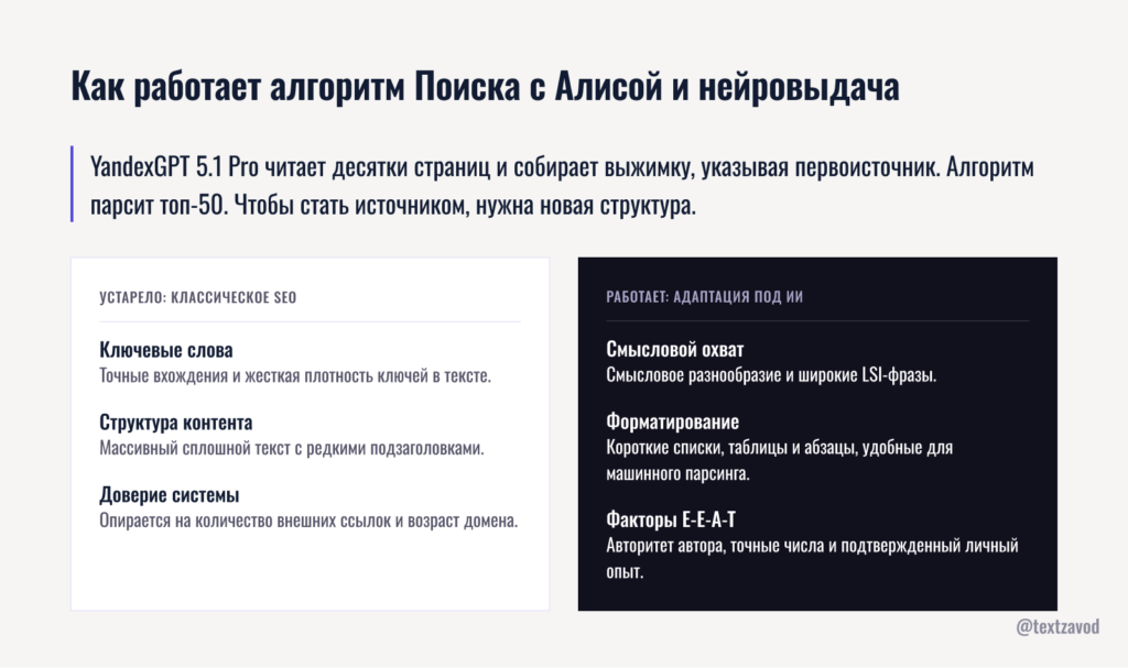 Как работает алгоритм Поиска с Алисой и нейровыдача