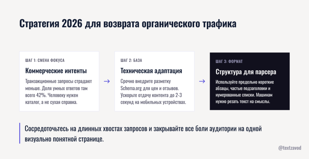 Стратегия 2026 для возврата органического трафика