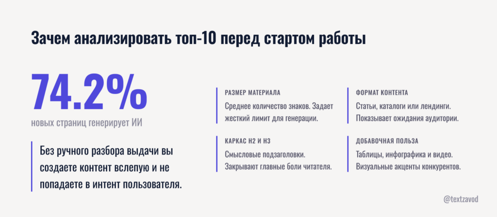 Зачем анализировать топ-10 перед стартом работы