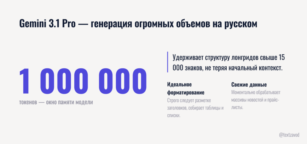 Gemini 3.1 Pro - генерация огромных объемов на русском