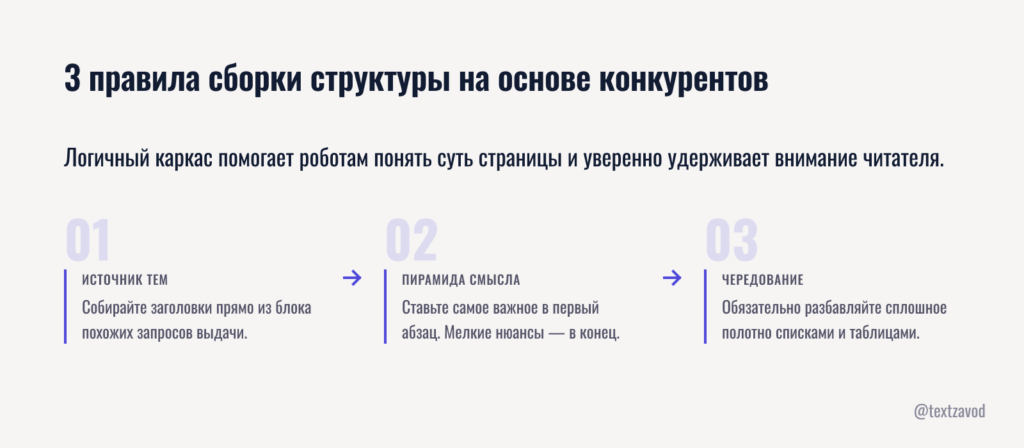 3 правила сборки структуры на основе конкурентов