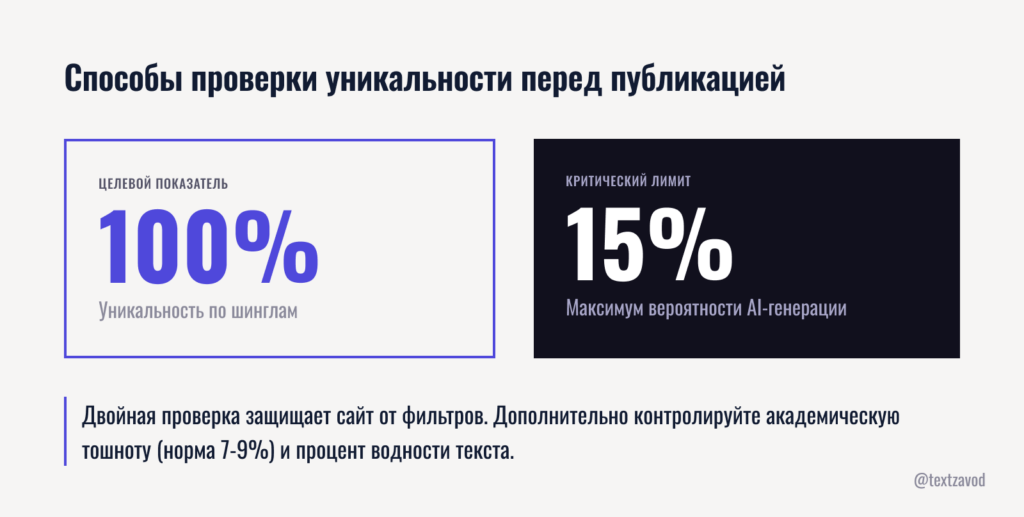 Способы проверки уникальности перед публикацией