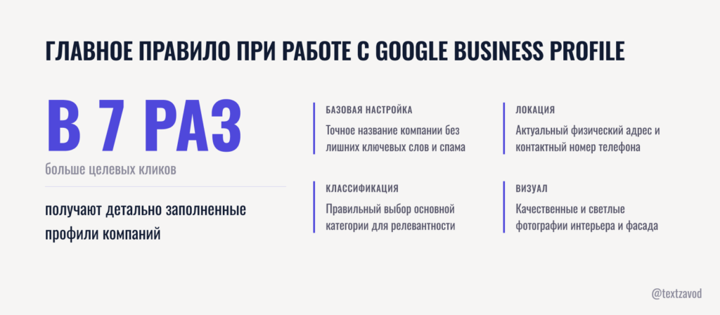 Главное правило при работе с Google Business Profile