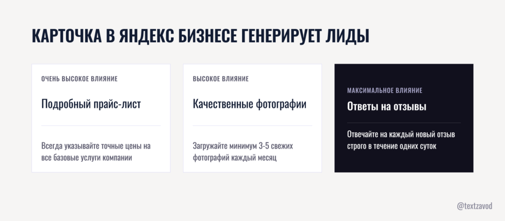Карточка в Яндекс Бизнесе генерирует лиды