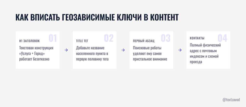 Как вписать геозависимые ключи в контент