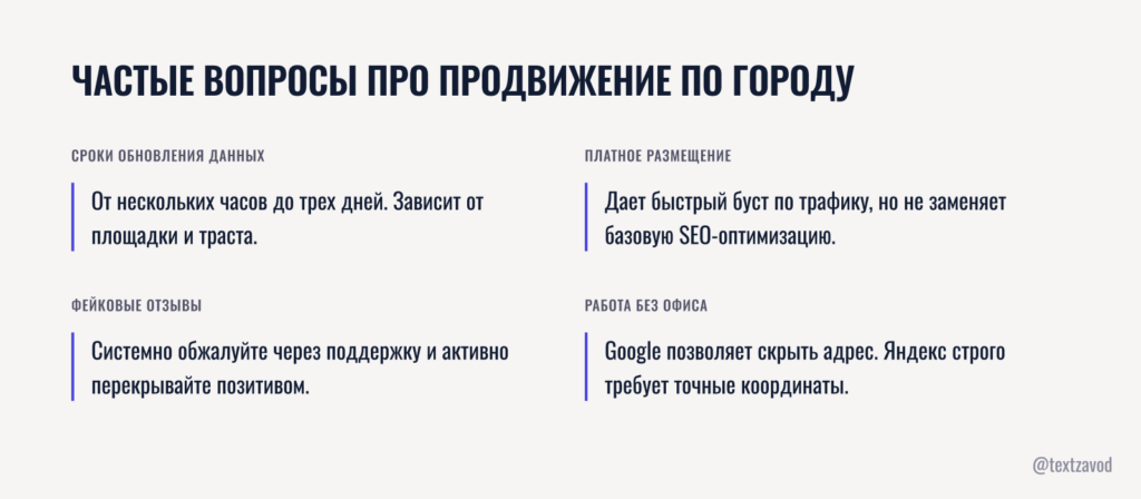 Частые вопросы про продвижение по городу