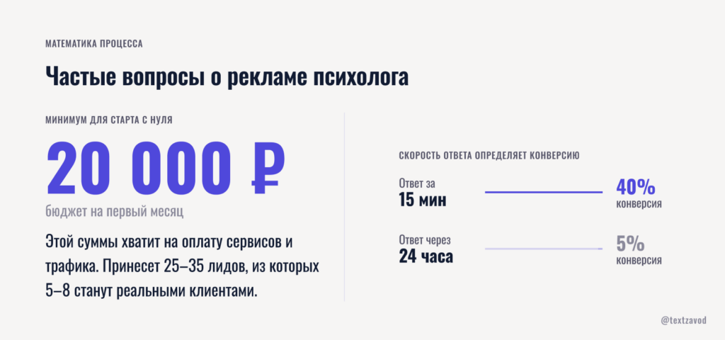 Частые вопросы о рекламе психолога