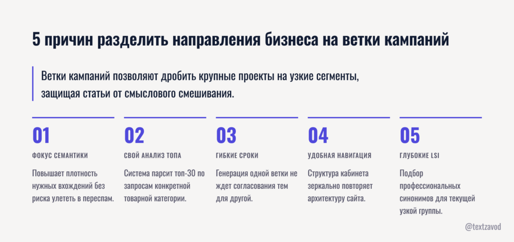 5 причин разделить направления бизнеса на ветки кампаний