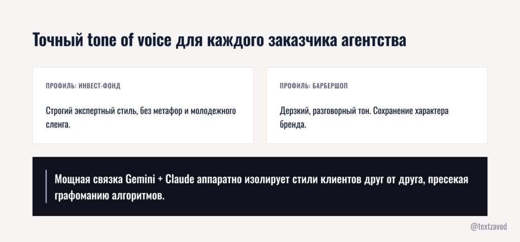 Точный tone of voice для каждого заказчика агентства