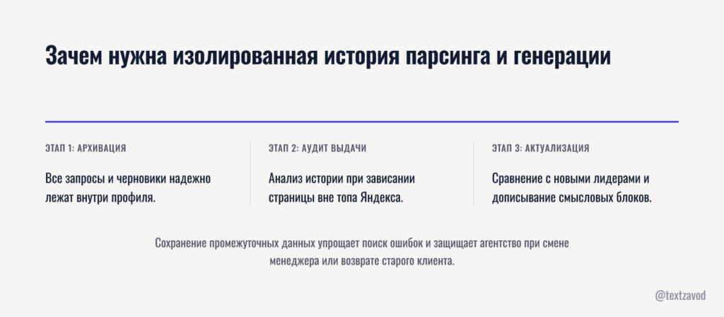 Зачем нужна изолированная история парсинга и генерации