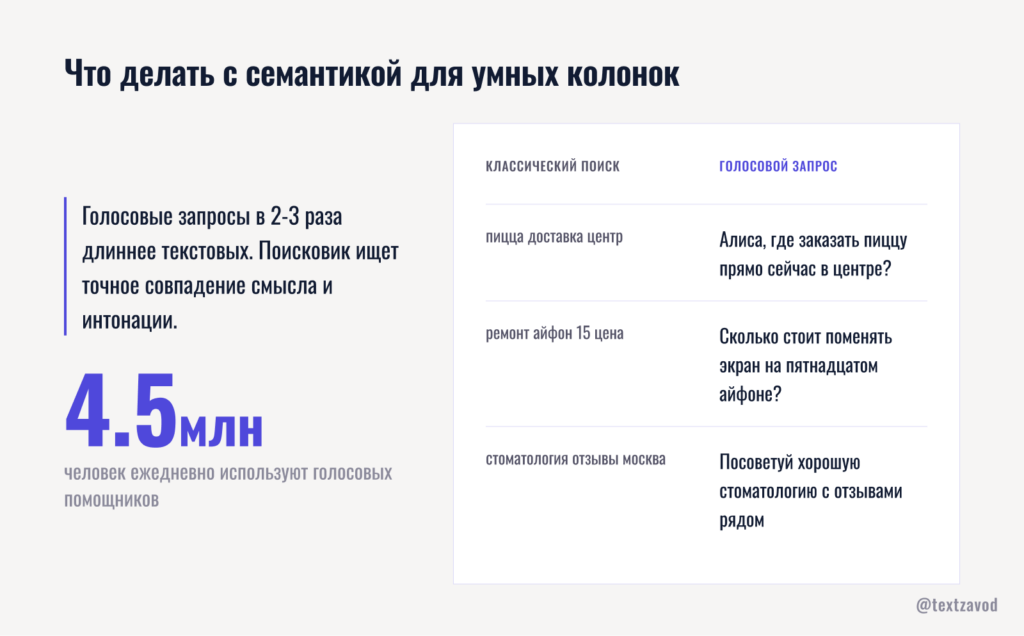 Что делать с семантикой для умных колонок
