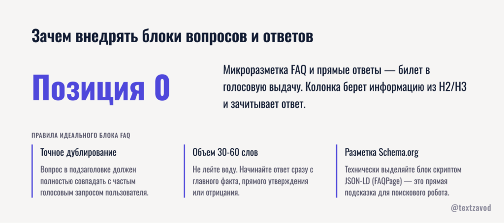 Зачем внедрять блоки вопросов и ответов