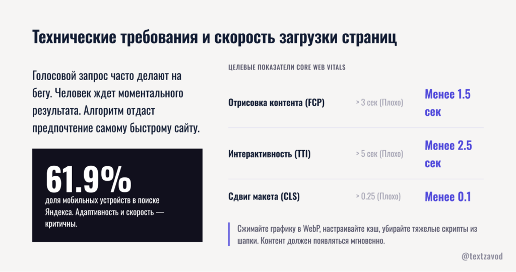 Технические требования и скорость загрузки страниц
