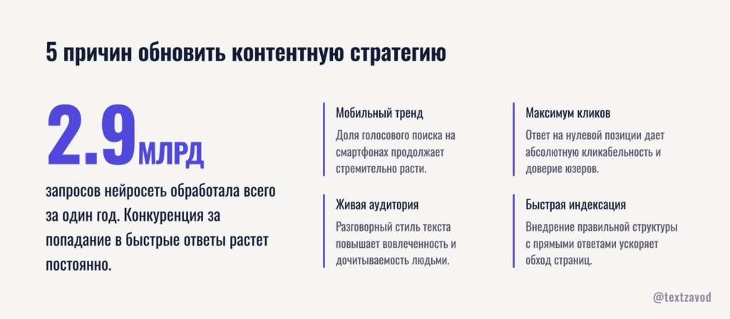 5 причин обновить контентную стратегию