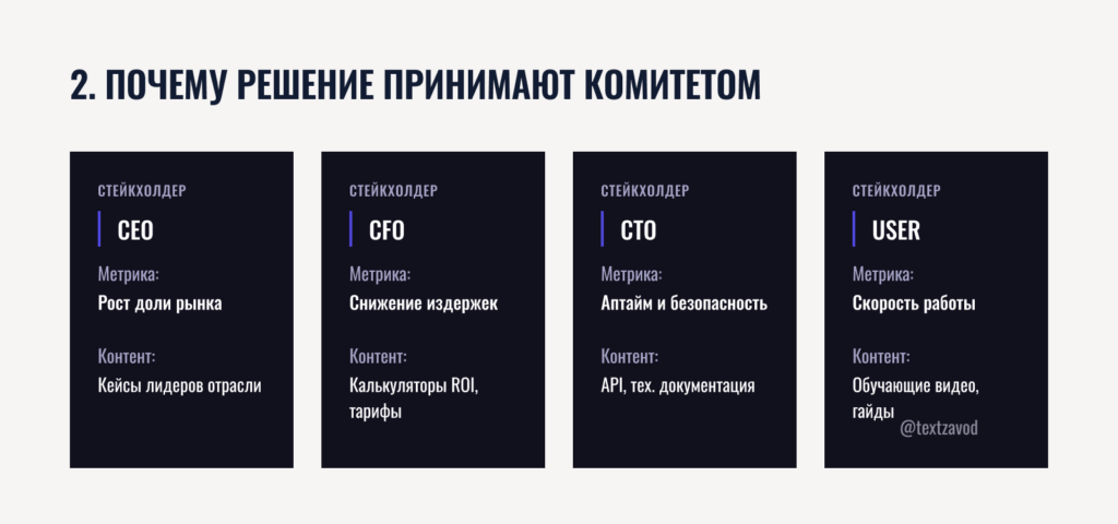 2. Почему решение принимают комитетом и как с этим жить
