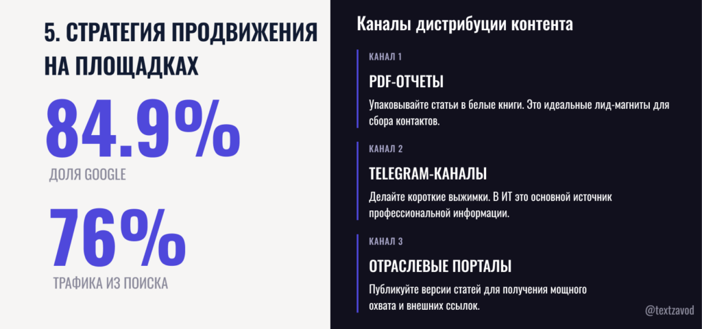 5. Стратегия продвижения в Google и на других площадках