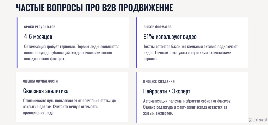 Частые вопросы про b2b продвижение