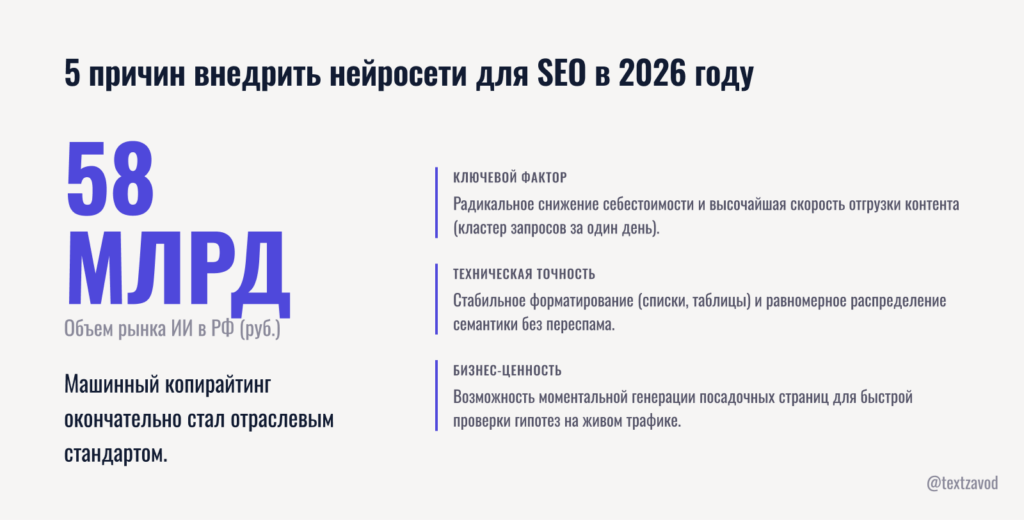 5 причин внедрить нейросети для SEO в 2026 году