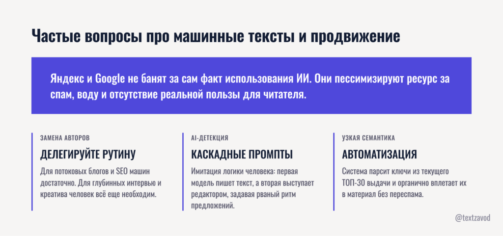 Частые вопросы про машинные тексты и продвижение