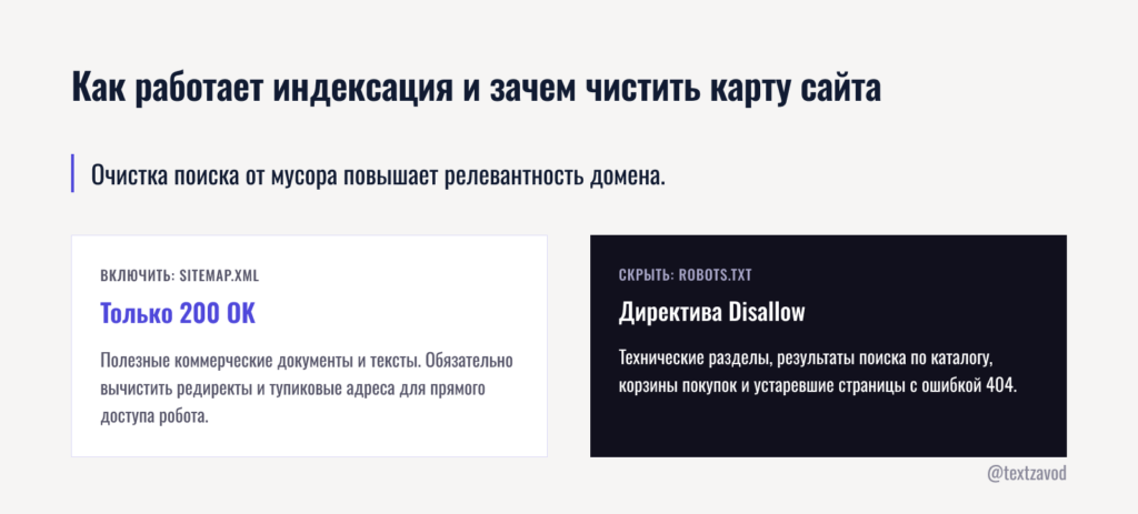 Как работает индексация и зачем чистить карту сайта