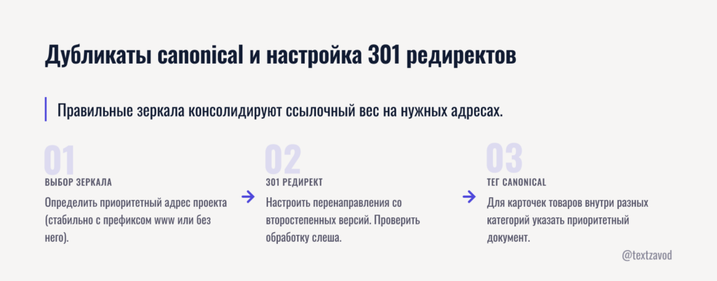 Дубликаты canonical и настройка 301 редиректов