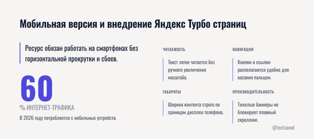 Мобильная версия и внедрение Яндекс Турбо страниц