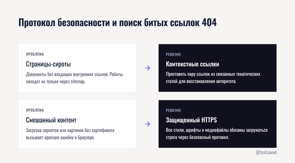 Протокол безопасности и поиск битых ссылок 404