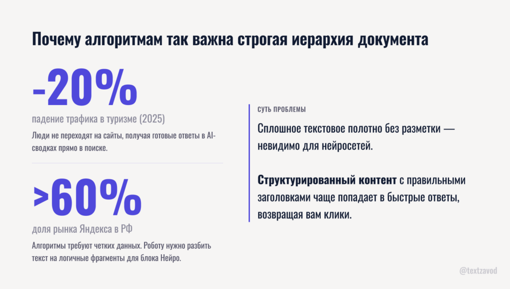 Почему алгоритмам так важна строгая иерархия документа