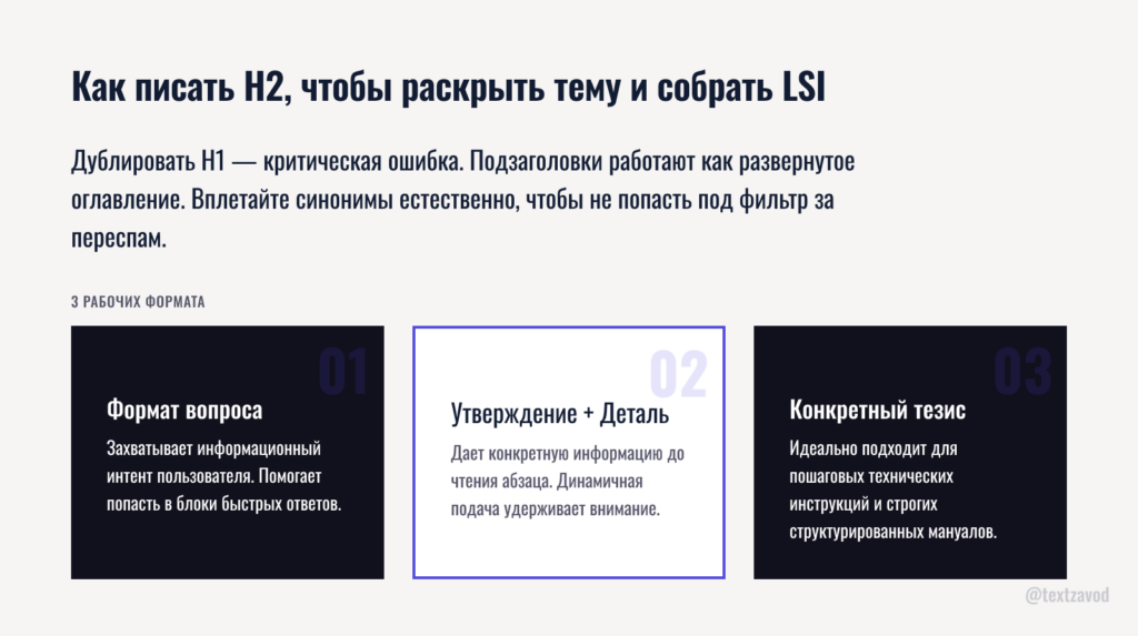 Как писать H2, чтобы раскрыть тему и собрать LSI