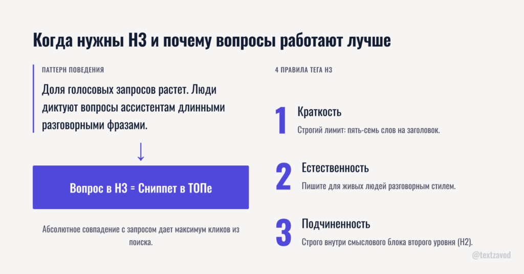 Когда нужны H3 и почему вопросы работают лучше