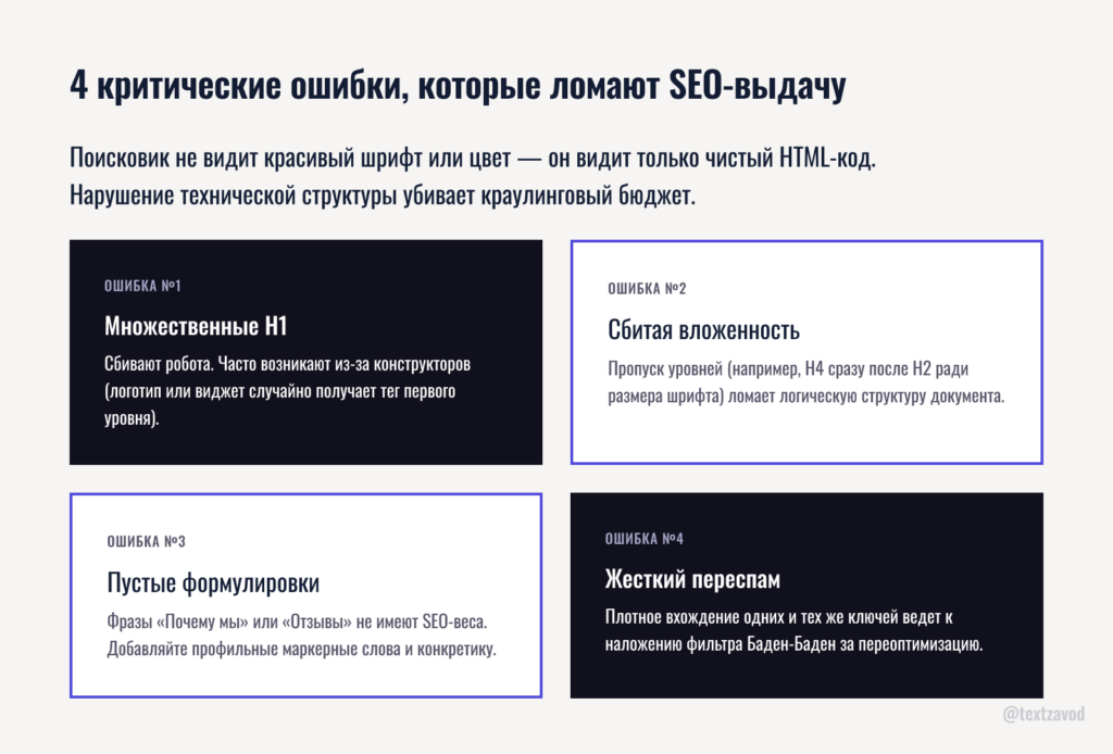 4 критические ошибки, которые ломают SEO-выдачу