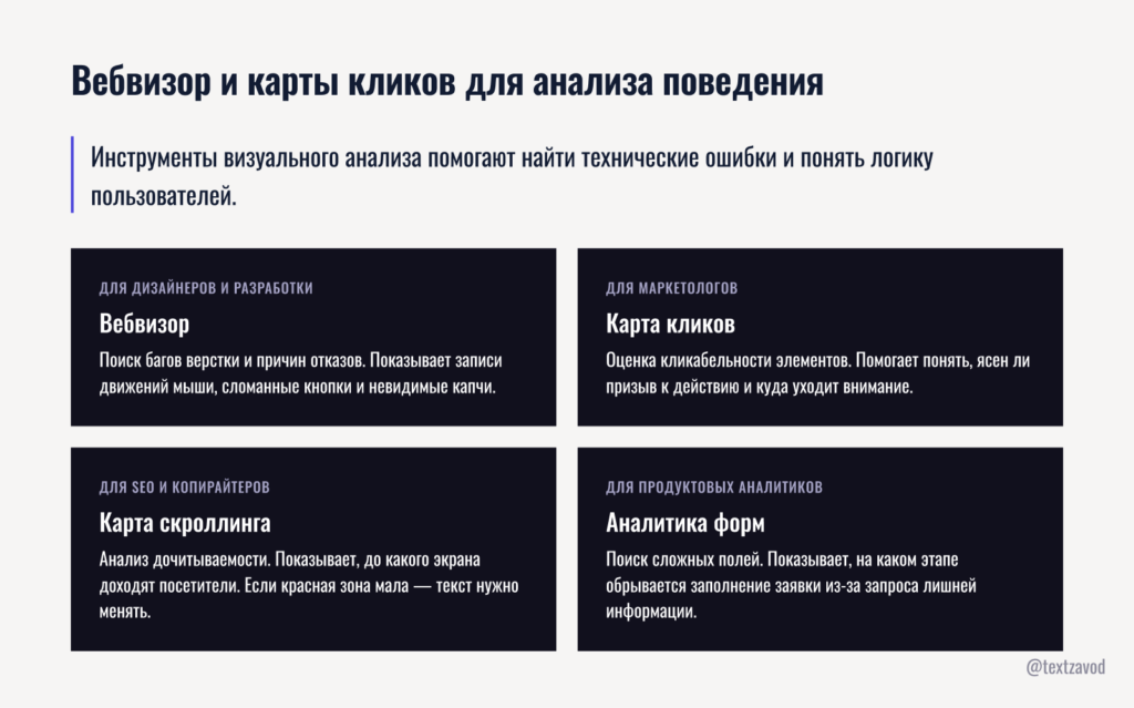 Вебвизор и карты кликов для анализа поведения