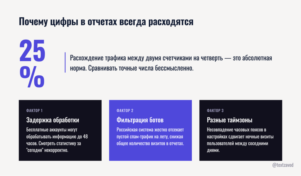 Почему цифры в отчетах всегда расходятся
