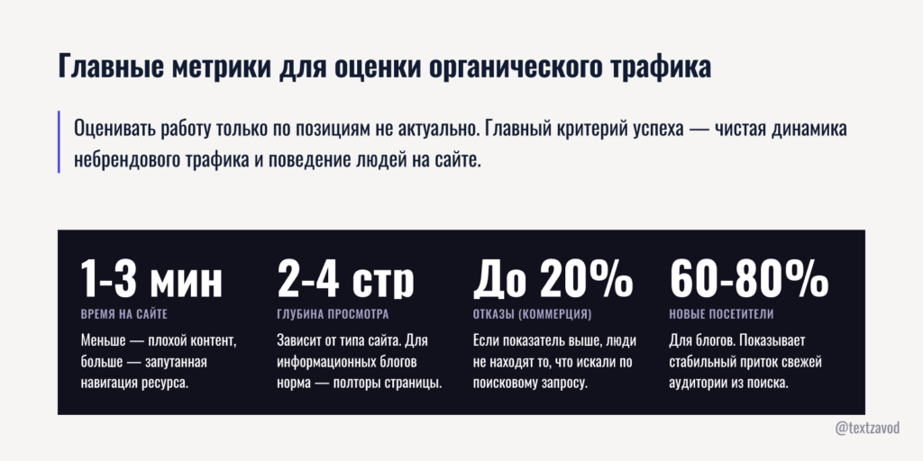 Главные метрики для оценки органического трафика