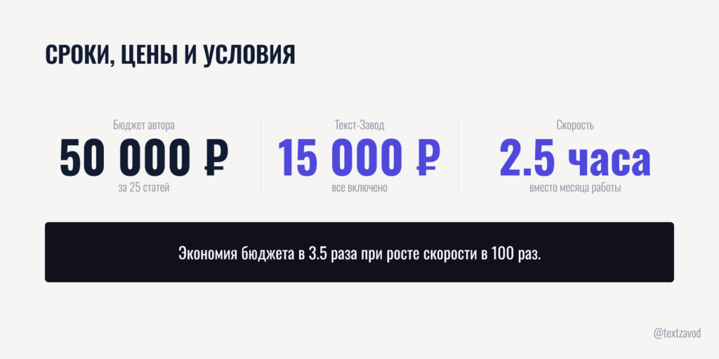 Сроки, цены и условия автоматизации