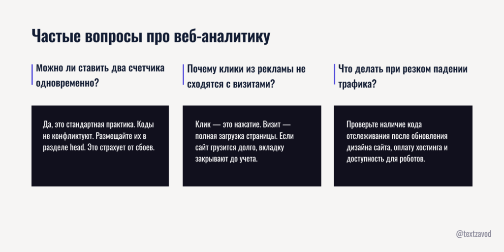 Частые вопросы про веб-аналитику