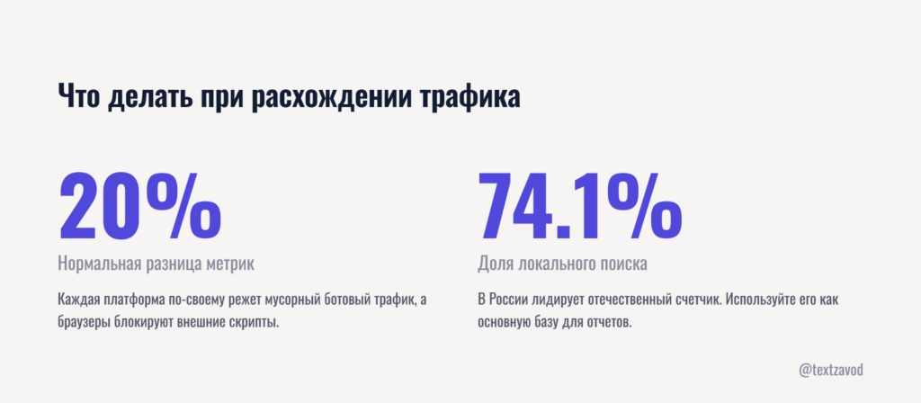 Что делать при расхождении трафика