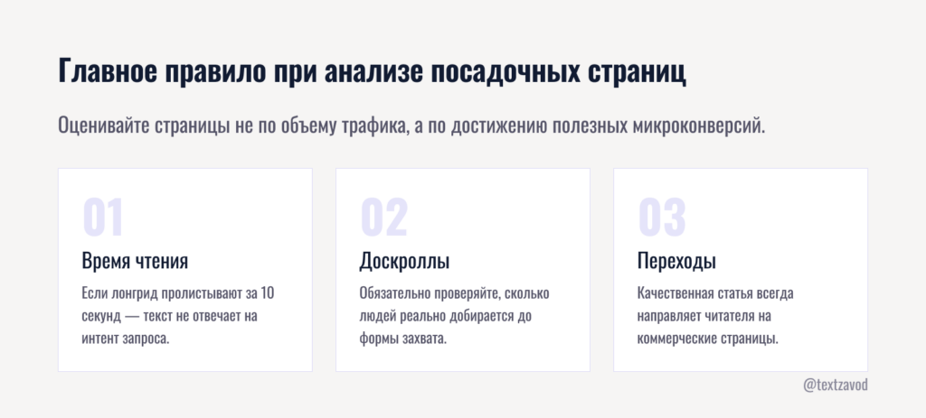 Главное правило при анализе посадочных страниц